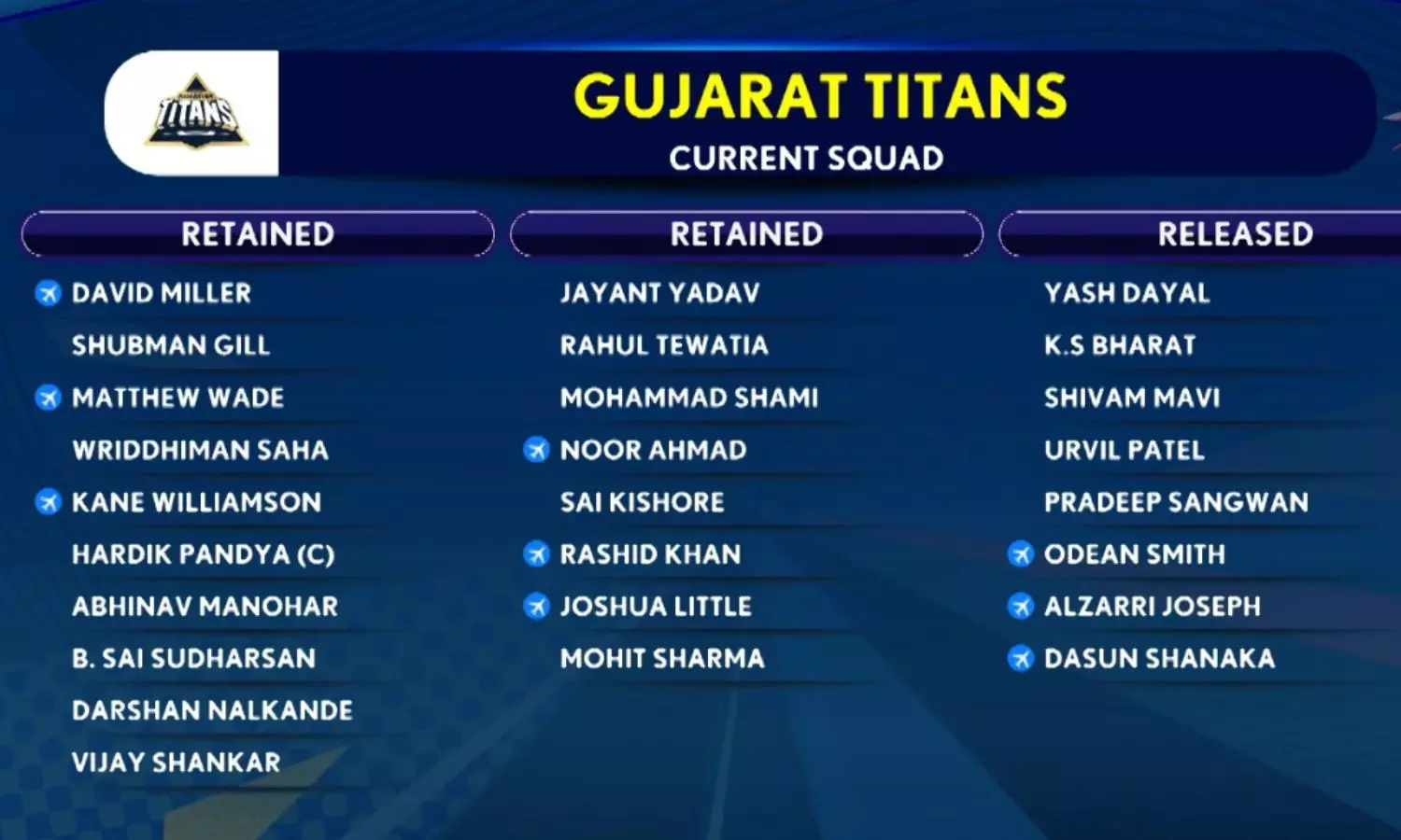 Gujarat Titans Players