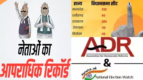 Elections of five states - 1452 i.e. 18 percent candidates have criminal records