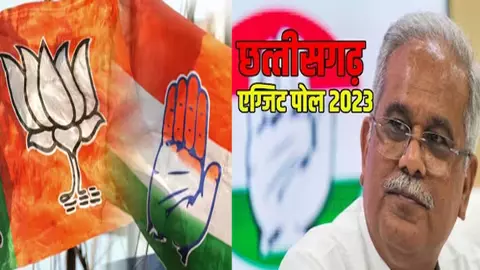 Chhattisgarh Exit Poll: Congress is heavy on BJP in Chhattisgarh, chances of forming government again