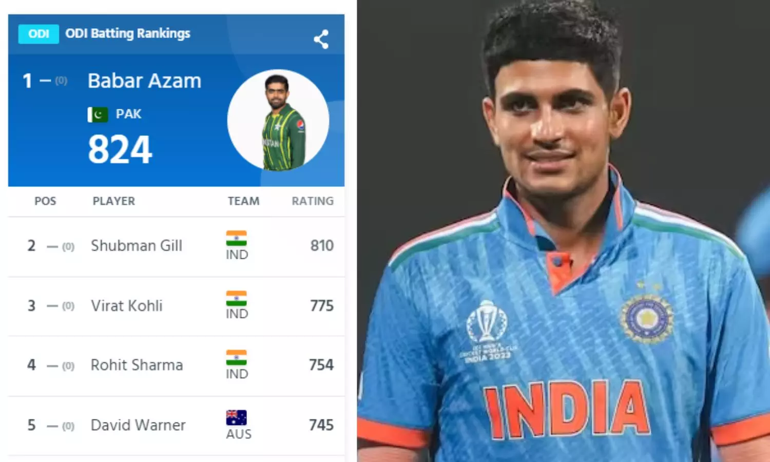 ICC ODI Ranking