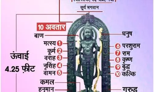 Ayodhya News