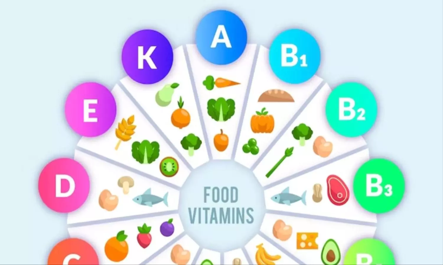 Essential Vitamins: शरीर को रोज होती है इन विटामिन्स की जरूरत, अपनी डाइट में जरूर करें शामिल