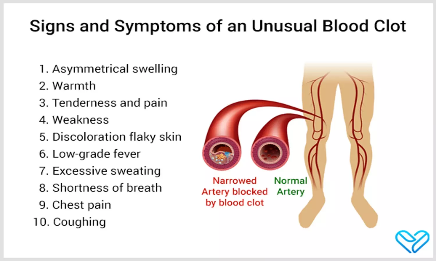 Blood Clotting Symptoms