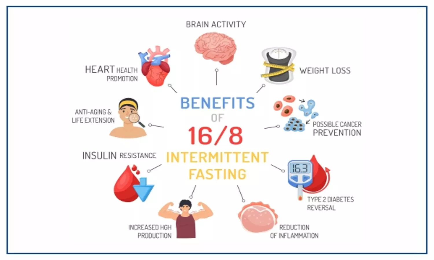 Intermittent Fasting