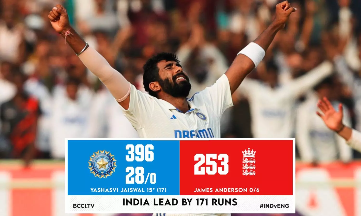 IND vs ENG Test 2nd Day Report