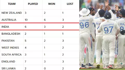 World Test Championship 2023-25 IND vs ENG