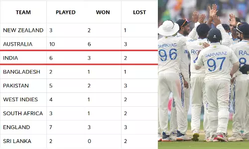 World Test Championship 2023-25 IND vs ENG