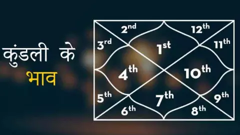 Astrology