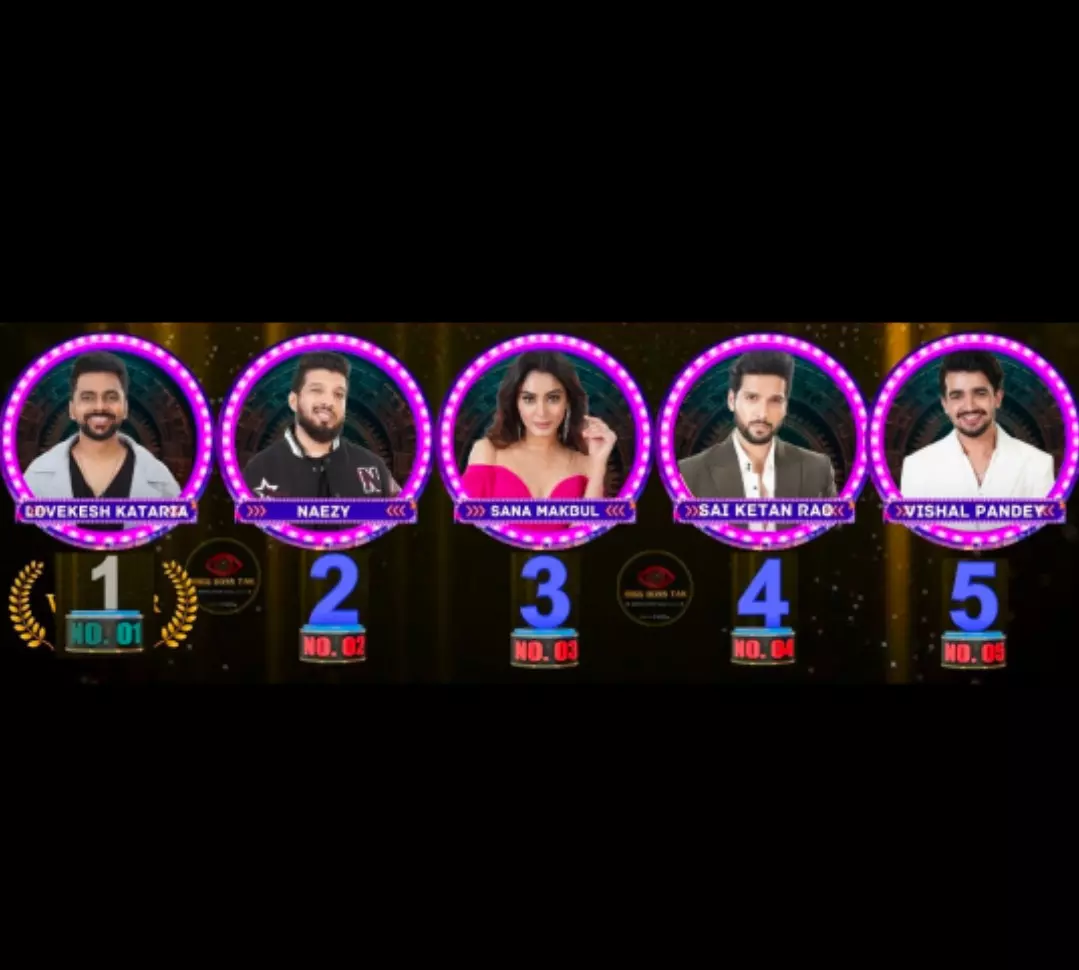 Bigg Boss Ott 3 Finalist