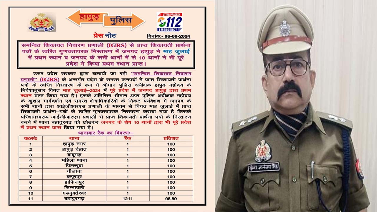 Hapur Police won in UP, ten police stations of the district were on the first position, SP Kunwar Gyananjay Singh congratulated
