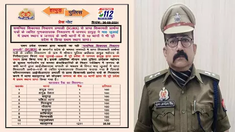 Hapur Police won in UP, ten police stations of the district were on the first position, SP Kunwar Gyananjay Singh congratulated
