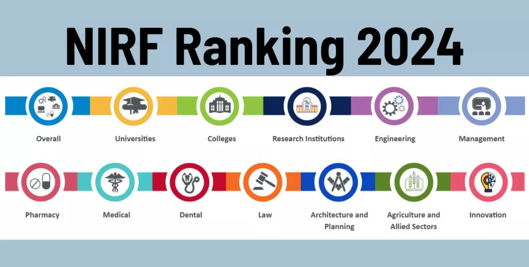 NIRF 2024: NIRF 2024 रैंकिंग हुई जारी , उत्तर प्रदेश के IIM लखनऊ, IIT कानपुर और BHU ने NIRF रैंकिंग TOP TEN में बनाई जगह