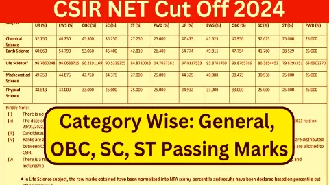 CSIR UGC NET 2024: Csir Ugc Net कट ऑफ के बाद देखिए कितने अभ्यर्थी करेंगे JRF और कितने करेंगे PHD , इस एक्टिव लिंक से चेक करें कट ऑफ CSIR UGC NET 2024: Csir Ugc Net कट ऑफ के बाद देखिए कितने अभ्यर्थी करेंगे JRF और कितने करेंगे PHD , इस एक्टिव लिंक से चेक करें कट ऑफ