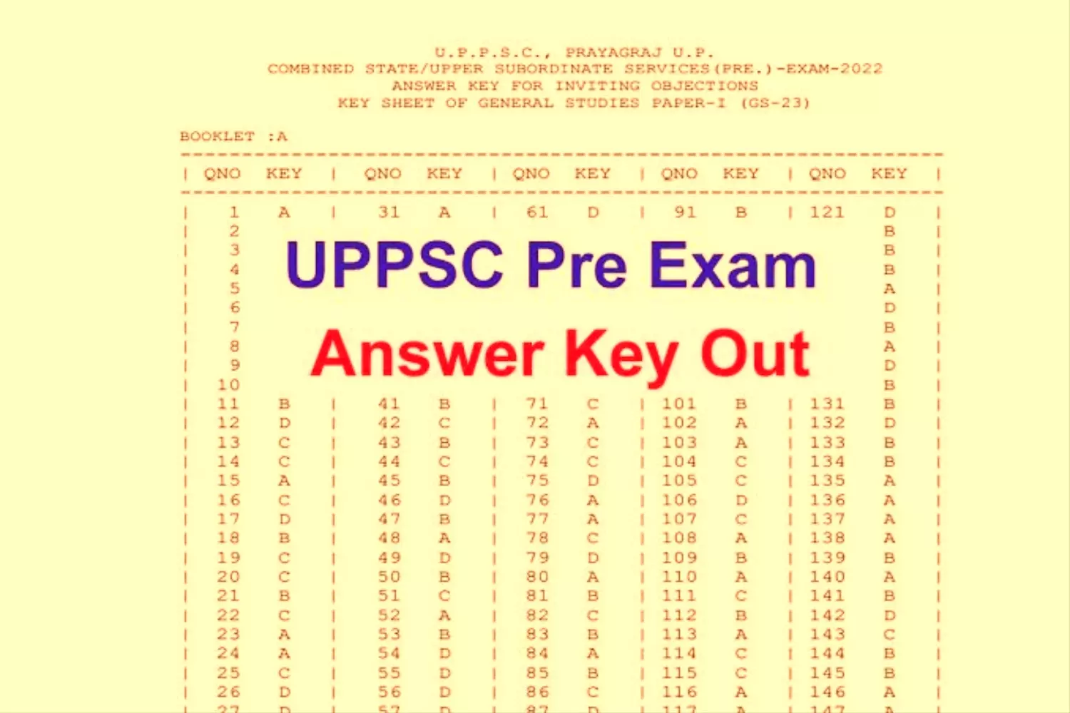 Uppcs exam 2024: उत्तर प्रदेश प्रारम्भिक परीक्षा क़ी उत्तर कुंजी हुई जारी, 22 दिसंबर को थी परीक्षा