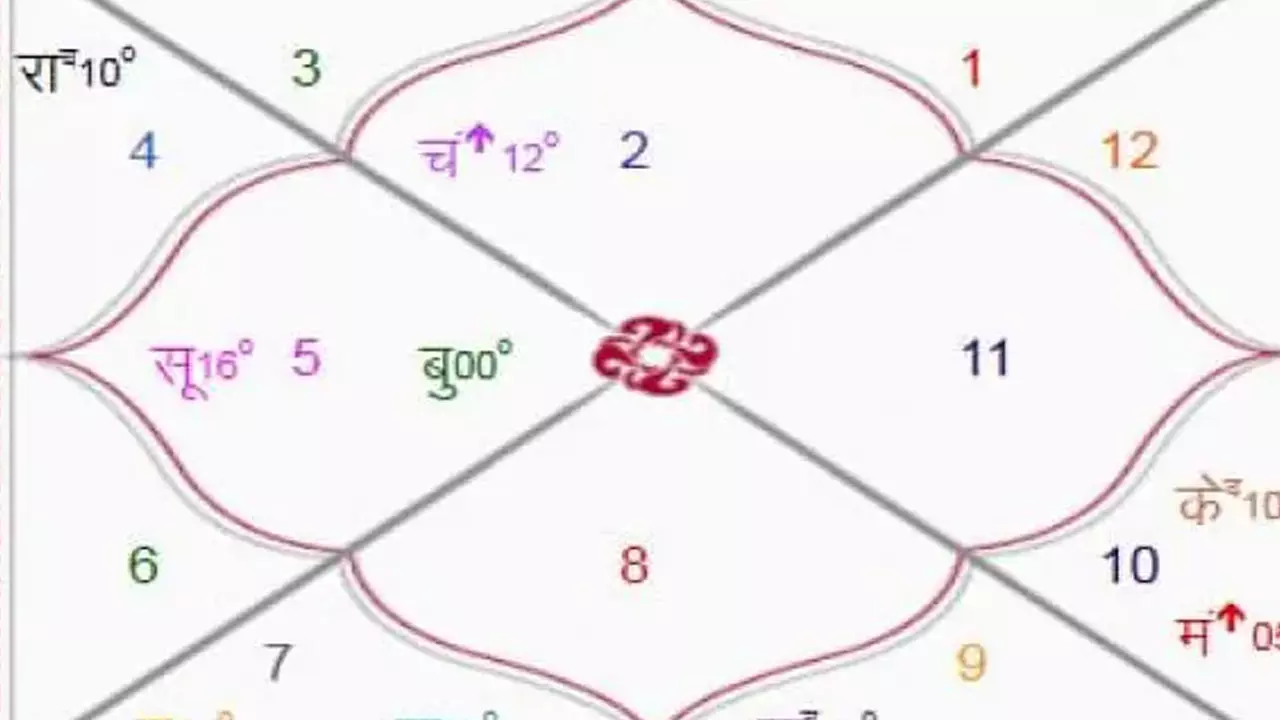 Kundali Dosh Ke Upay: कुंडली के ये दोष जातक को कर देते हैं परेशान, जानिए कैसा इनका निवारण, ताकी जीवन रहें खुशहाल