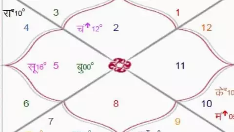Kundali Dosh Ke Upay: कुंडली के ये दोष जातक को कर देते हैं परेशान, जानिए कैसा इनका निवारण, ताकी जीवन रहें खुशहाल