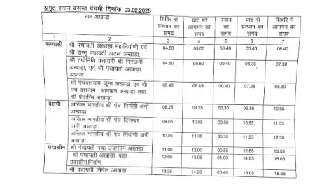 Mahakumbh 2025 Mahakumbh 2025
