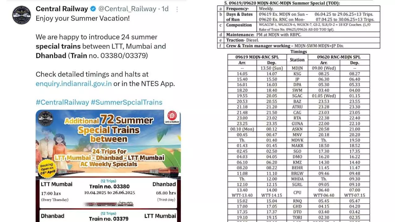 Sonbhadra News: सोनभद्र को मिली दो समर स्पेशल ट्रेन, अजमेर और मुंबई के लिए शुरू की गई सीधी सेवा, ..यहां जानिए पूरी डिटेल: