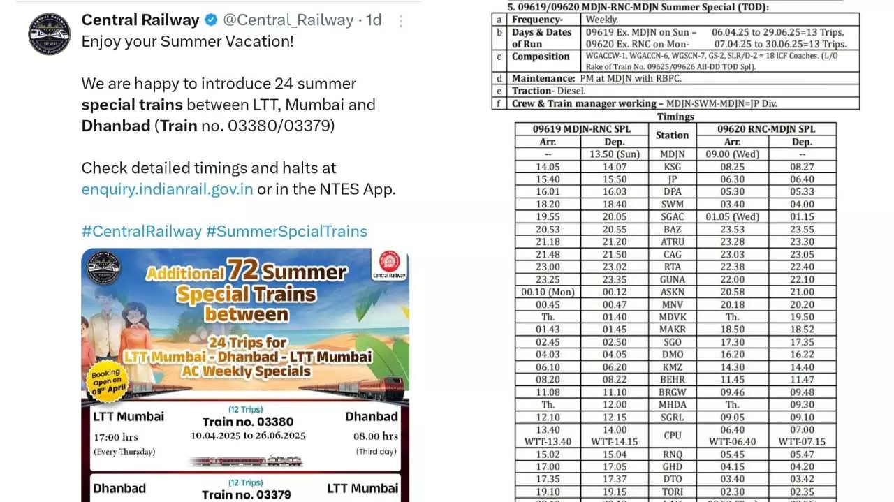 Sonbhadra News: सोनभद्र को मिली दो समर स्पेशल ट्रेन, अजमेर और मुंबई के लिए शुरू की गई सीधी सेवा, ..यहां जानिए पूरी डिटेल: