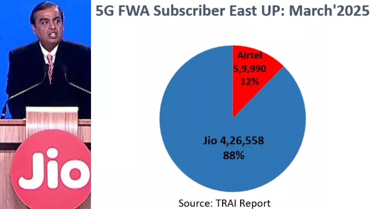 Jio News