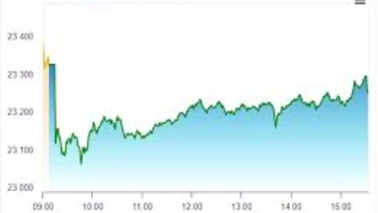 Today Market Report