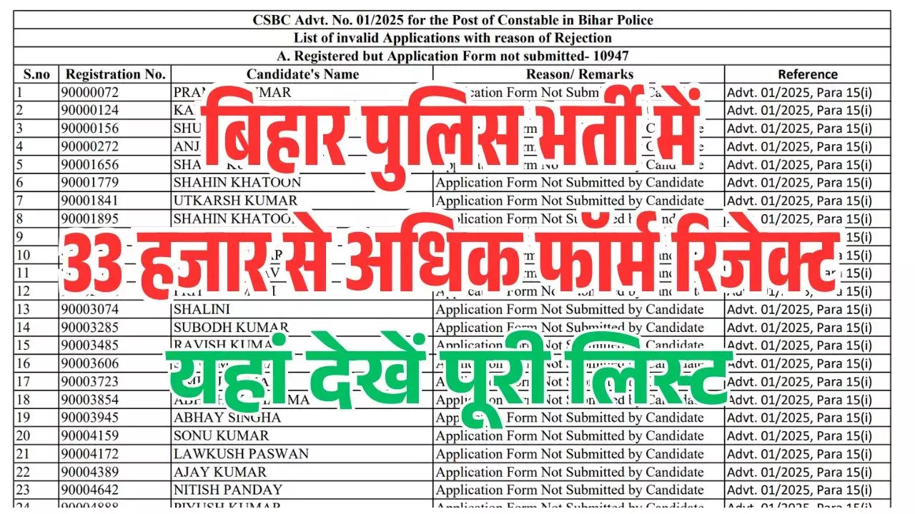 Bihar police rejected list 2025