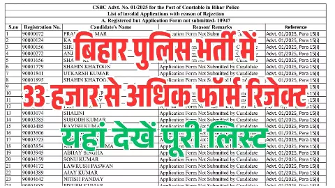 Bihar police rejected list 2025 Bihar police rejected list 2025