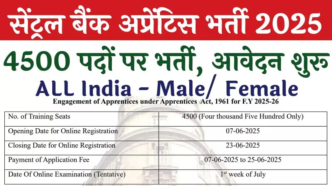 Central Bank of India Vacancy 2025