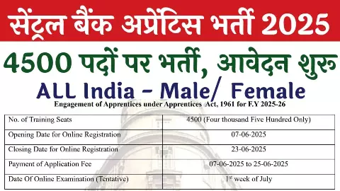 Central Bank of India Vacancy 2025