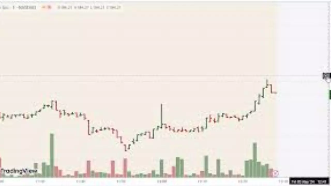 Market Report News