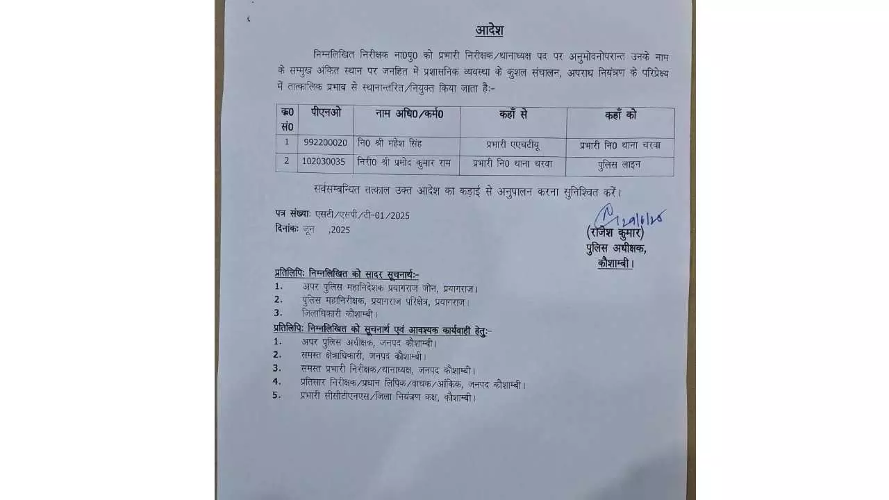 Kaushambi News: अपराध पर अंकुश लगाने में नाकाम चरवा थानेदार लाईन हाजिर, महेश सिंह को मिली नई जिम्मेदारी