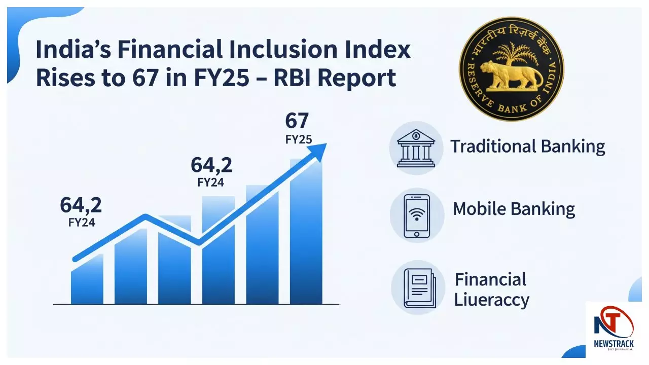 RBI FI-Index 2025