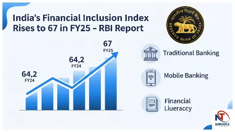 RBI FI-Index 2025