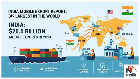 Third Largest Mobile Exporter - India