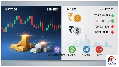 Today Share Market Report