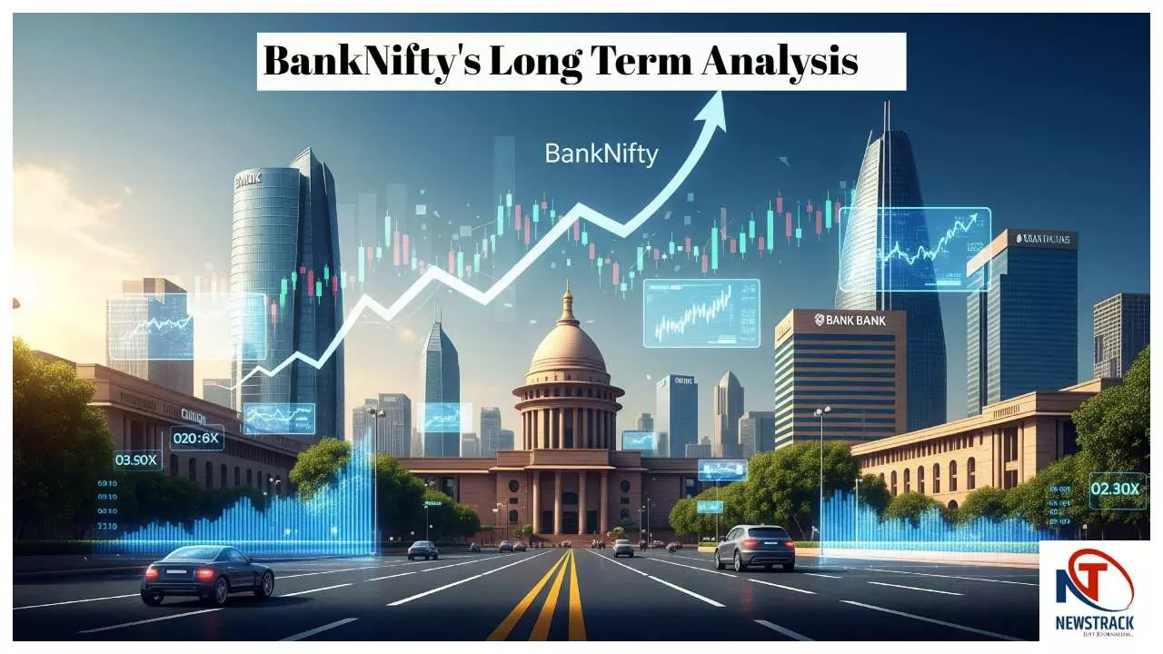BankNiftys Long Term Analysis
