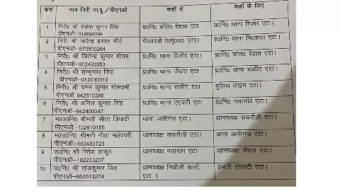 Etah News: पथराव और मारपीट की घटना पर एसएसपी का सख्त एक्शन, थाना प्रभारी हटाए गए