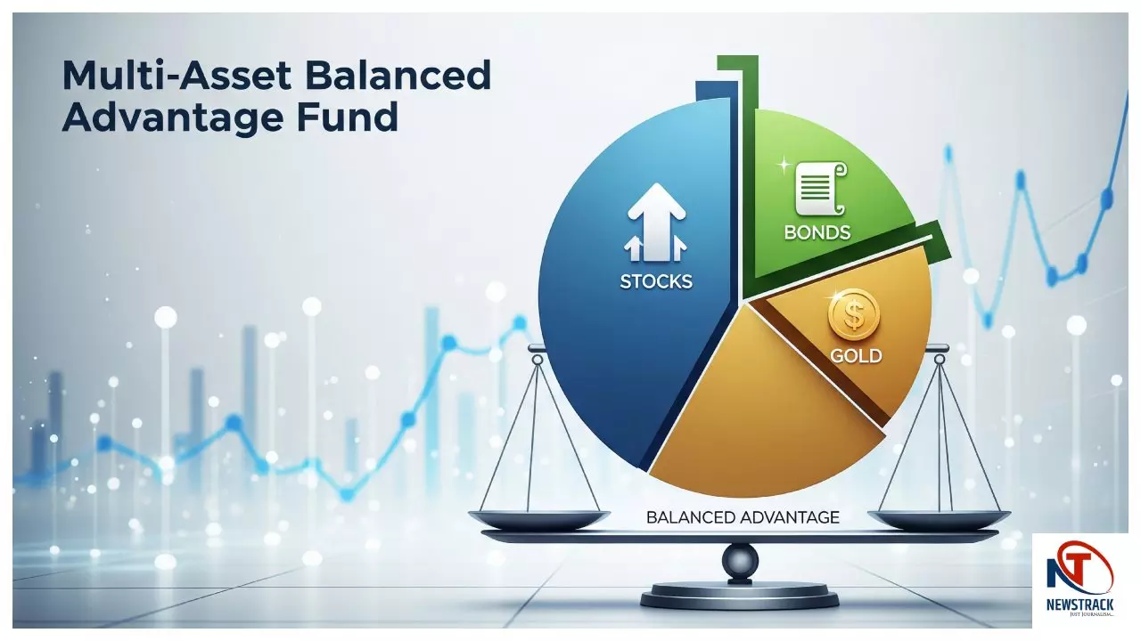 Multi Asset Balanced Advantage Fund