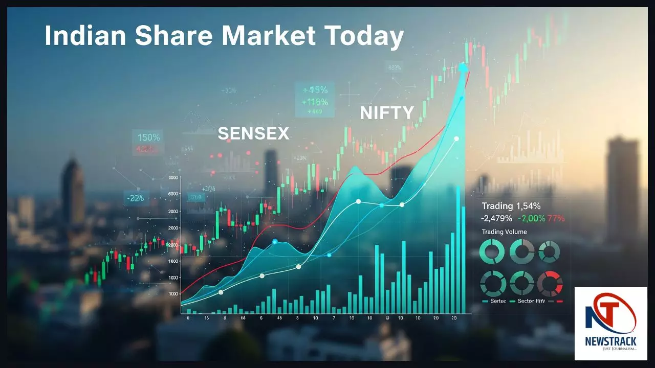 Todays Market Report