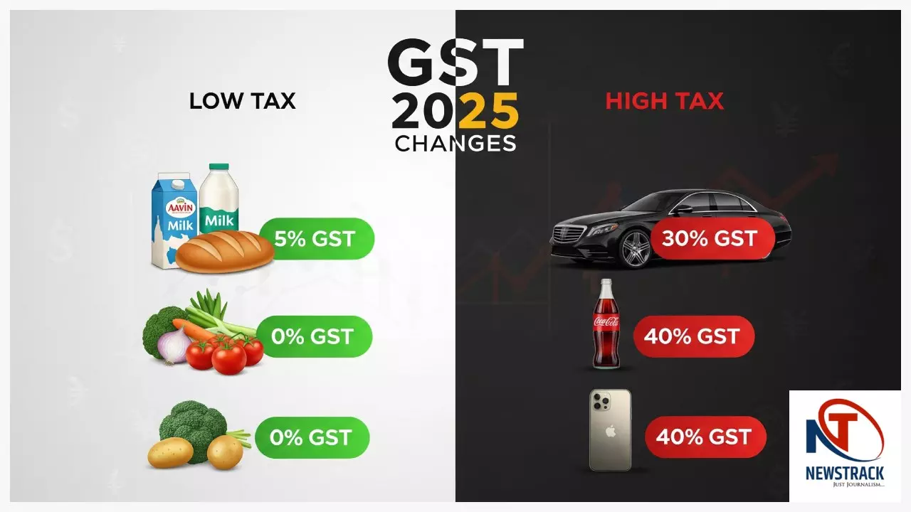 Full GST Tax Rates