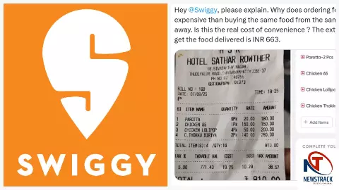 Swiggy पर 81% ज़्यादा बिल! ऑनलाइन फूड डिलीवरी के दामों पर बवाल