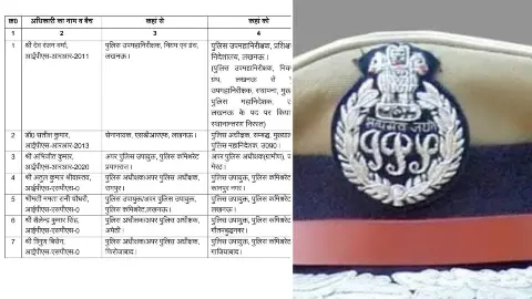 यूपी पुलिस महकमे में बड़ा फेरबदल! 7 IPS अफसरों का हुआ ट्रांसफर, लखनऊ-कानपुर-नोएडा पर खास फोकस