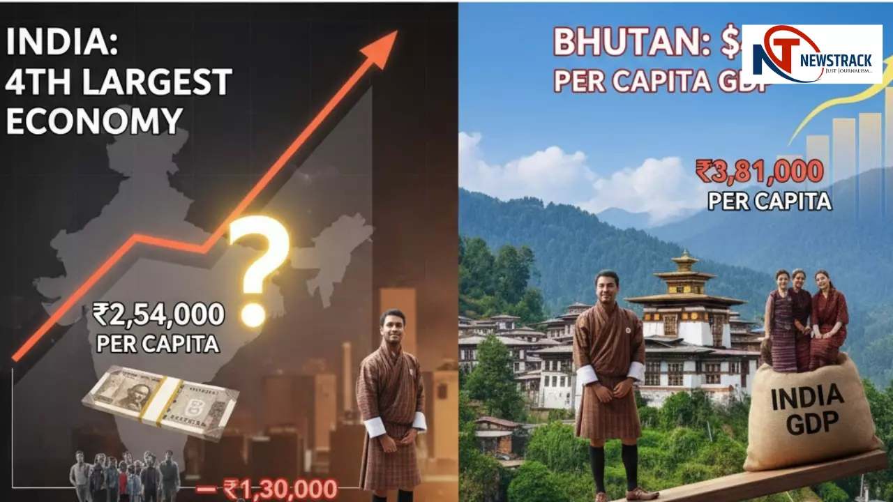 चौंकाने वाला खुलासा! दुनिया की चौथी बड़ी अर्थव्यवस्था भारत, फिर भी पड़ोसी भूटान से ₹1.30 लाख गरीब?