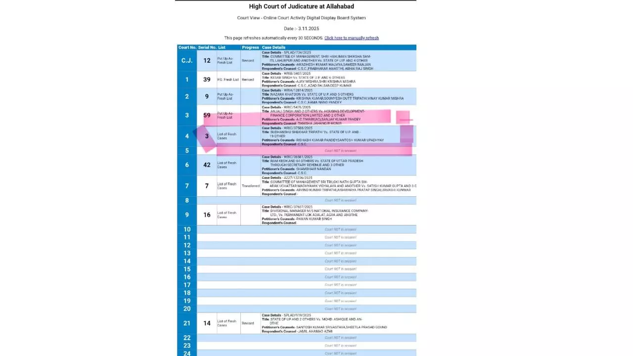 Sonbhadra: अंशकालिक व वित्तविहीन शिक्षकों को मतदाता बनाए जाने के खिलाफ हाईकोर्ट में याचिका दाखिल