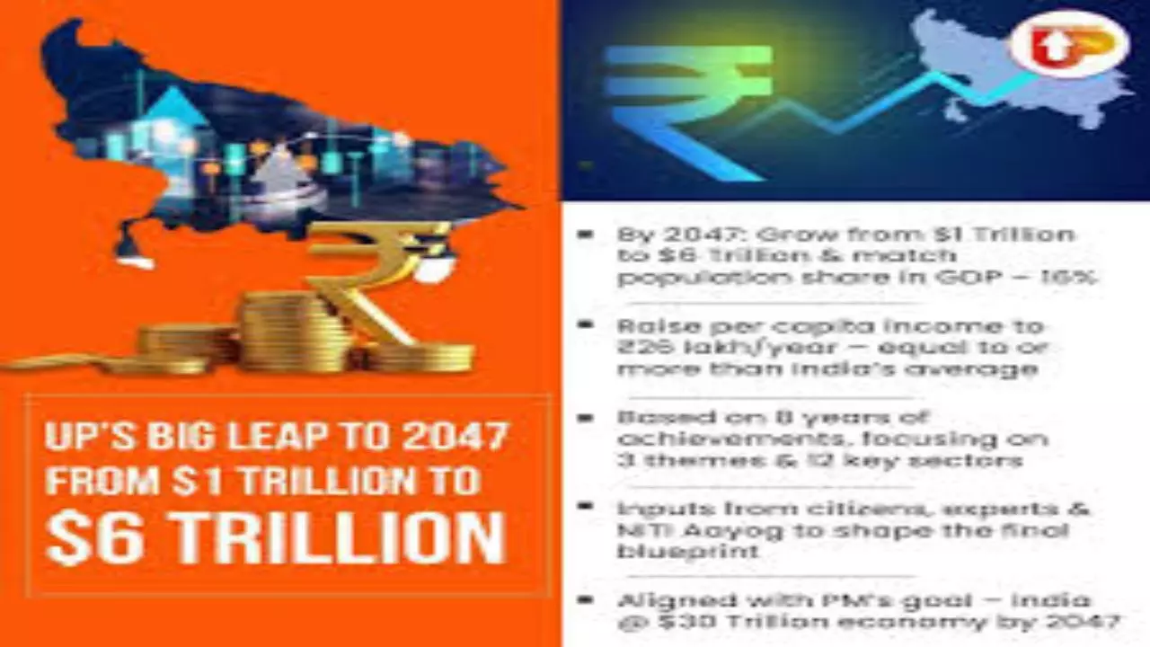 UP vision 2027