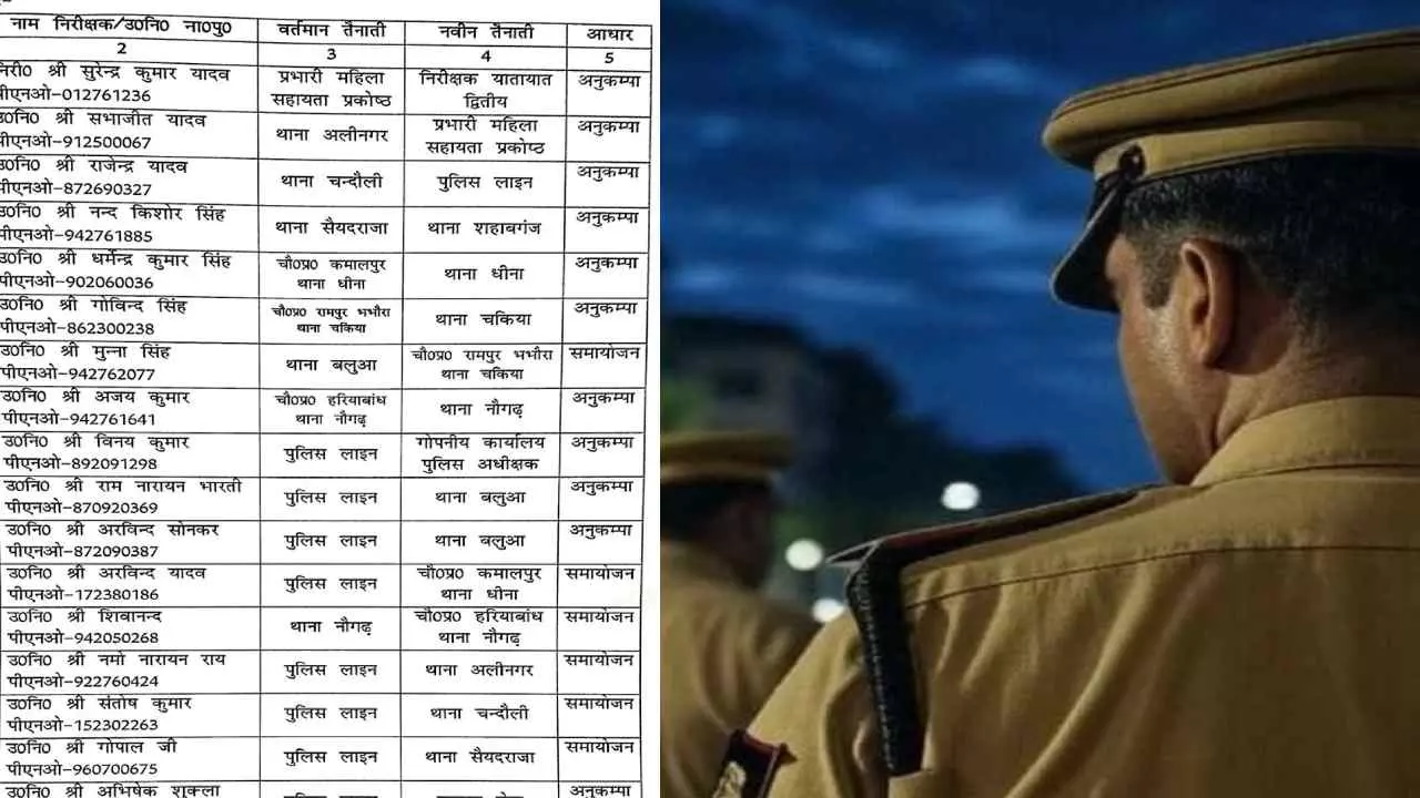 Chandauli News: चंदौली पुलिस महकमे में बड़ा फेरबदल: 17 पुलिस अधिकारियों के कार्यक्षेत्र बदले