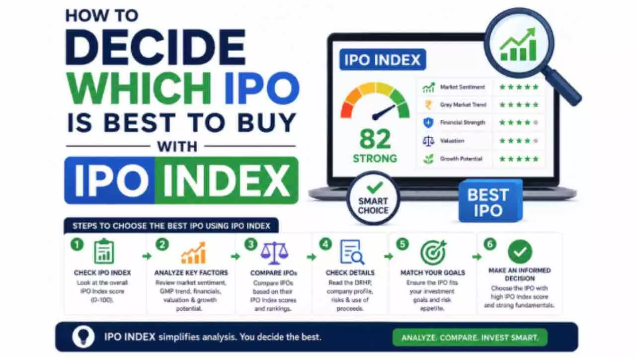 How to Decide Best IPO How to Decide Best IPO