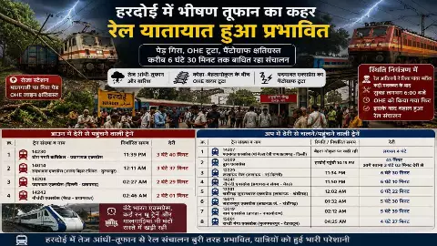 Hardoi News