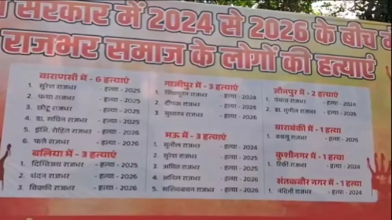 UP Politics