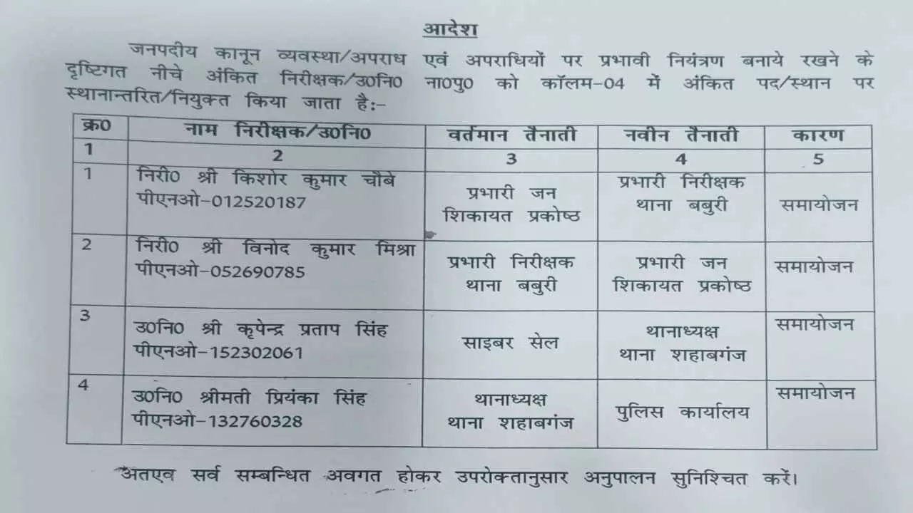 Chandauli News Chandauli News